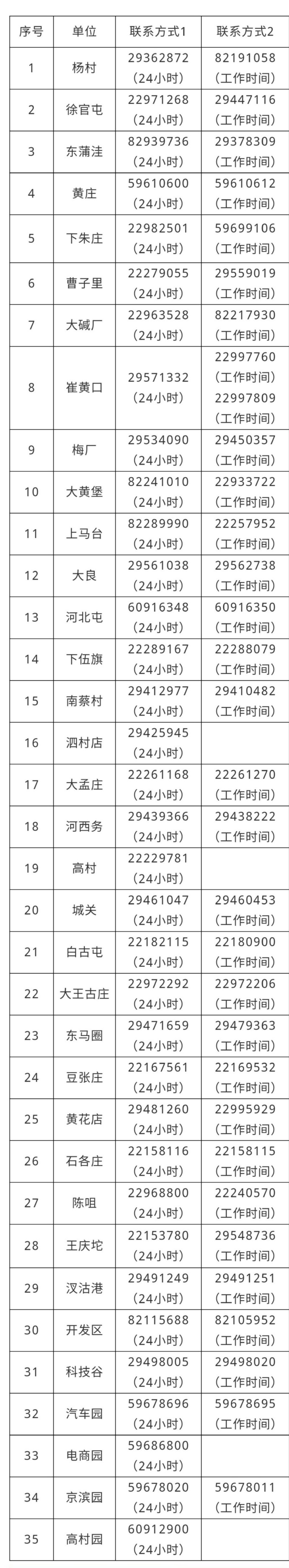 报备！报备！报备！重要的事情说三遍！(图1)