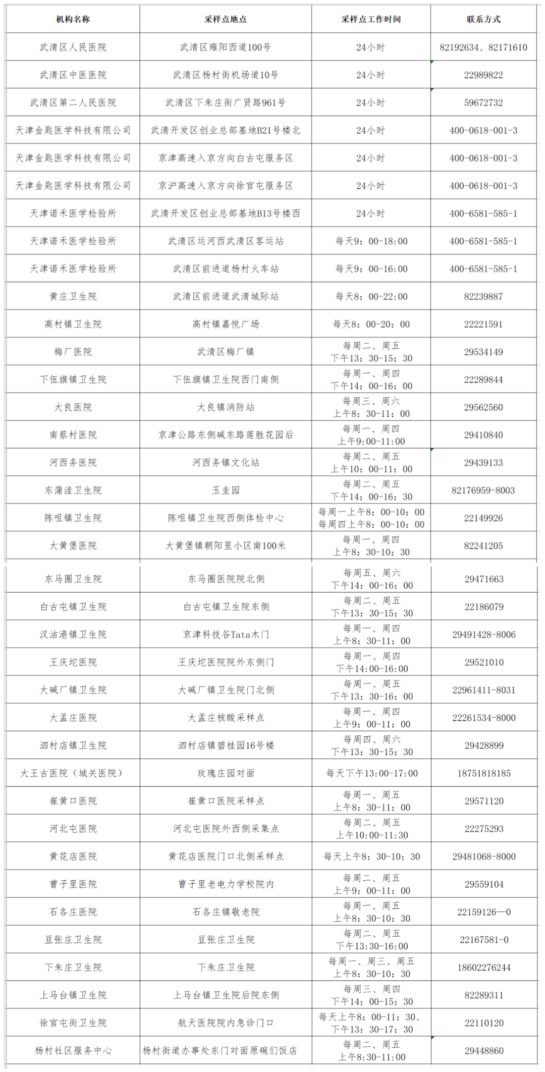 请注意！武清核酸检测机构信息有调整(图1)