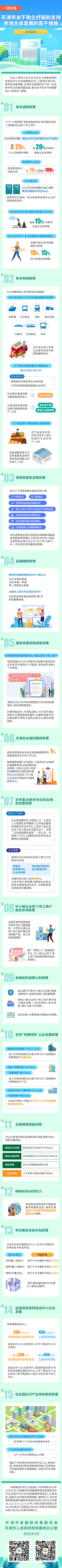 15条措施助企纾困！一图读懂(图1)