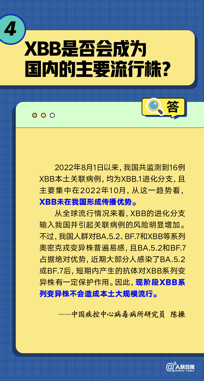 关于XBB和病毒变异，你关心的5个问题有了解答！(图5)