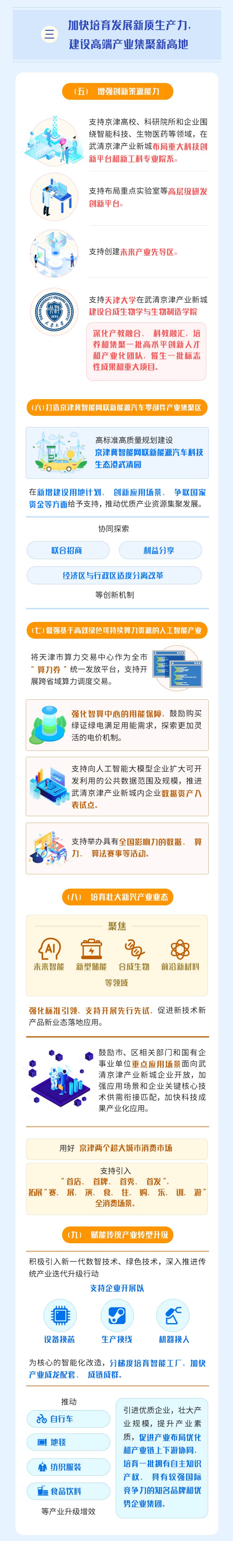 一图读懂丨《关于支持武清京津产业新城高质量发展的政策措施》(图2)