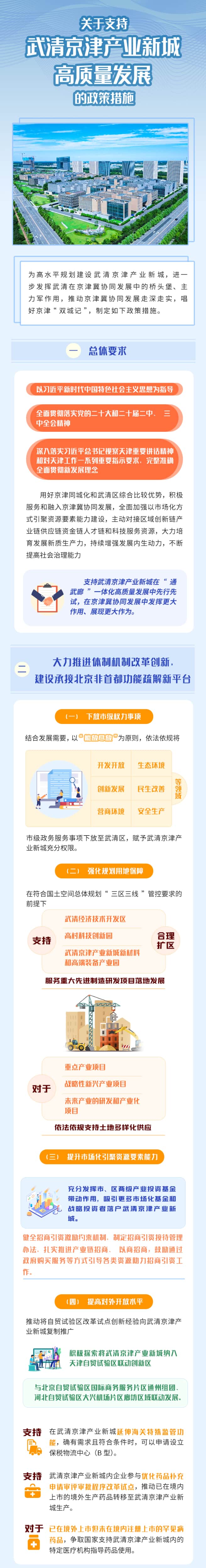一图读懂丨《关于支持武清京津产业新城高质量发展的政策措施》(图1)